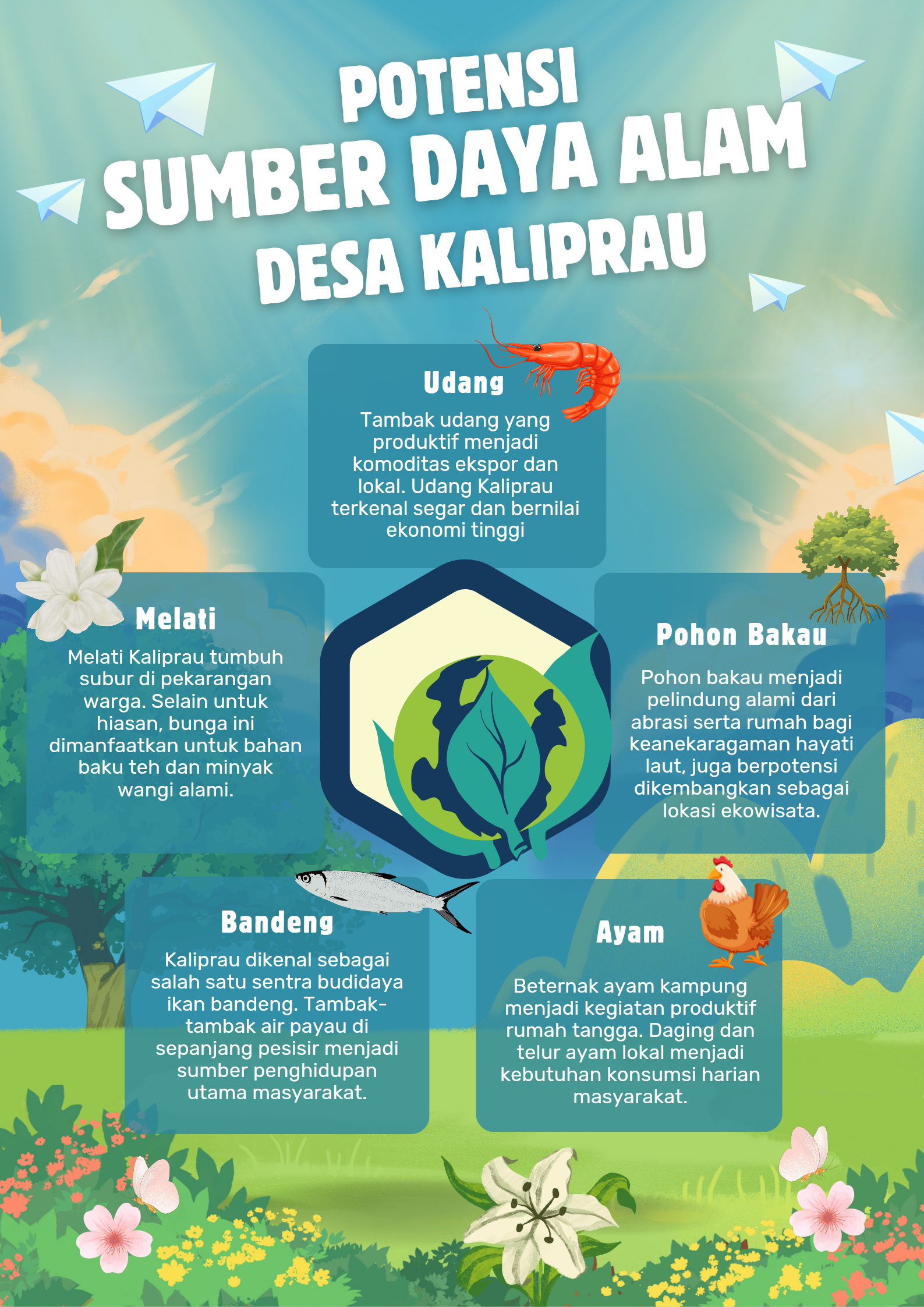 Poster Potensi SDA