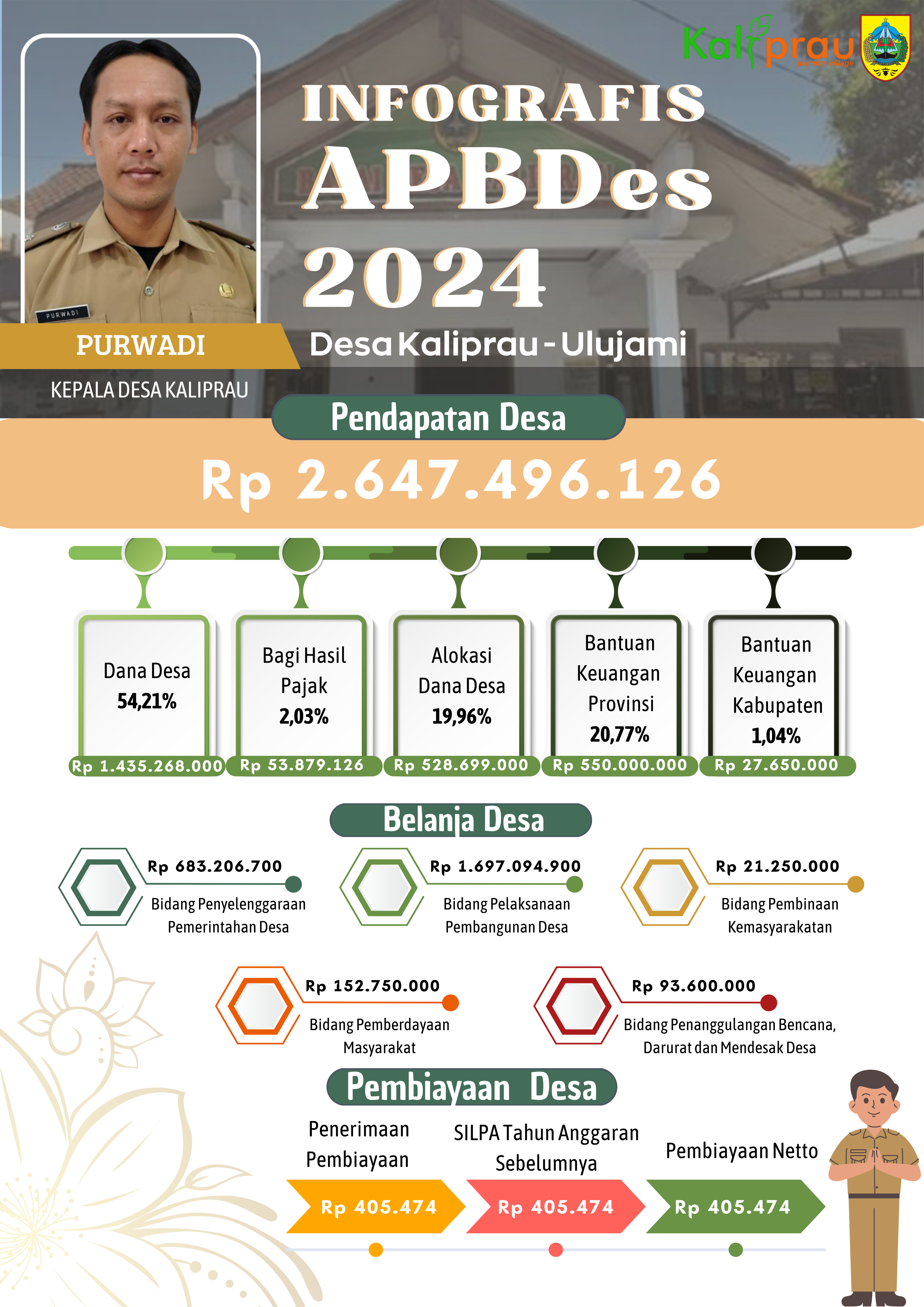Poster APBDes 2024