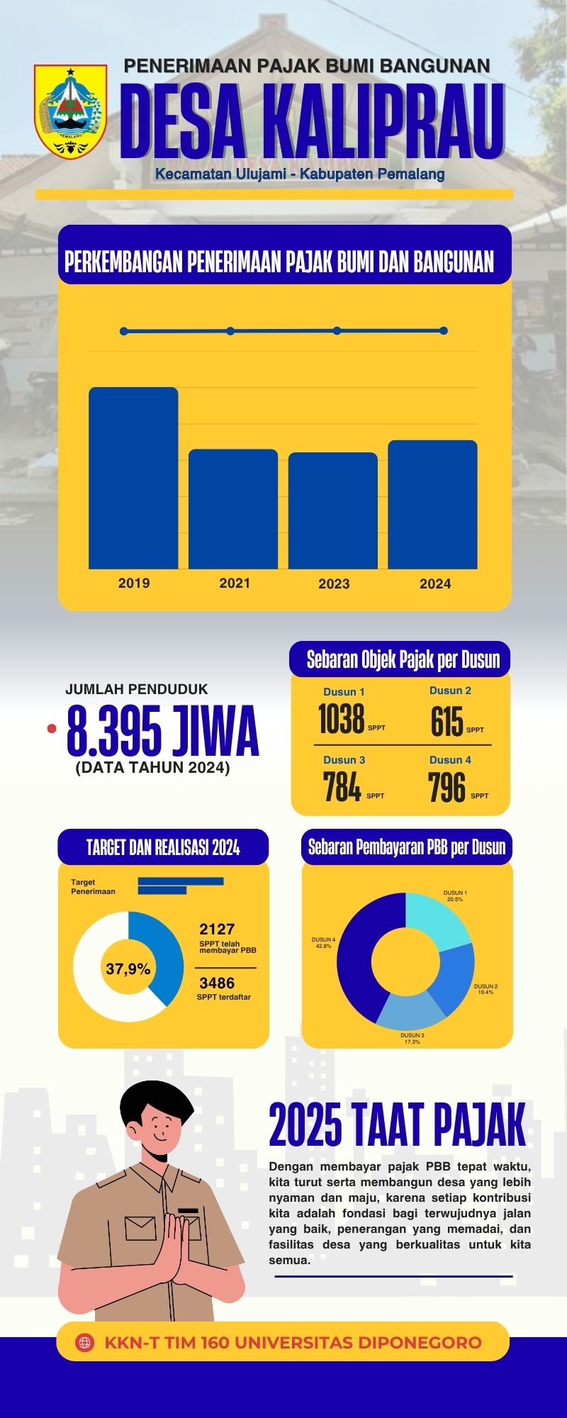 Infografis PBB