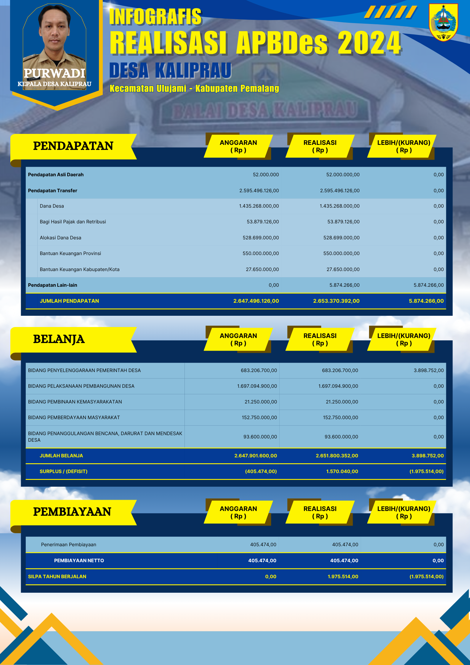 Poster Realisasi APBDes 2024